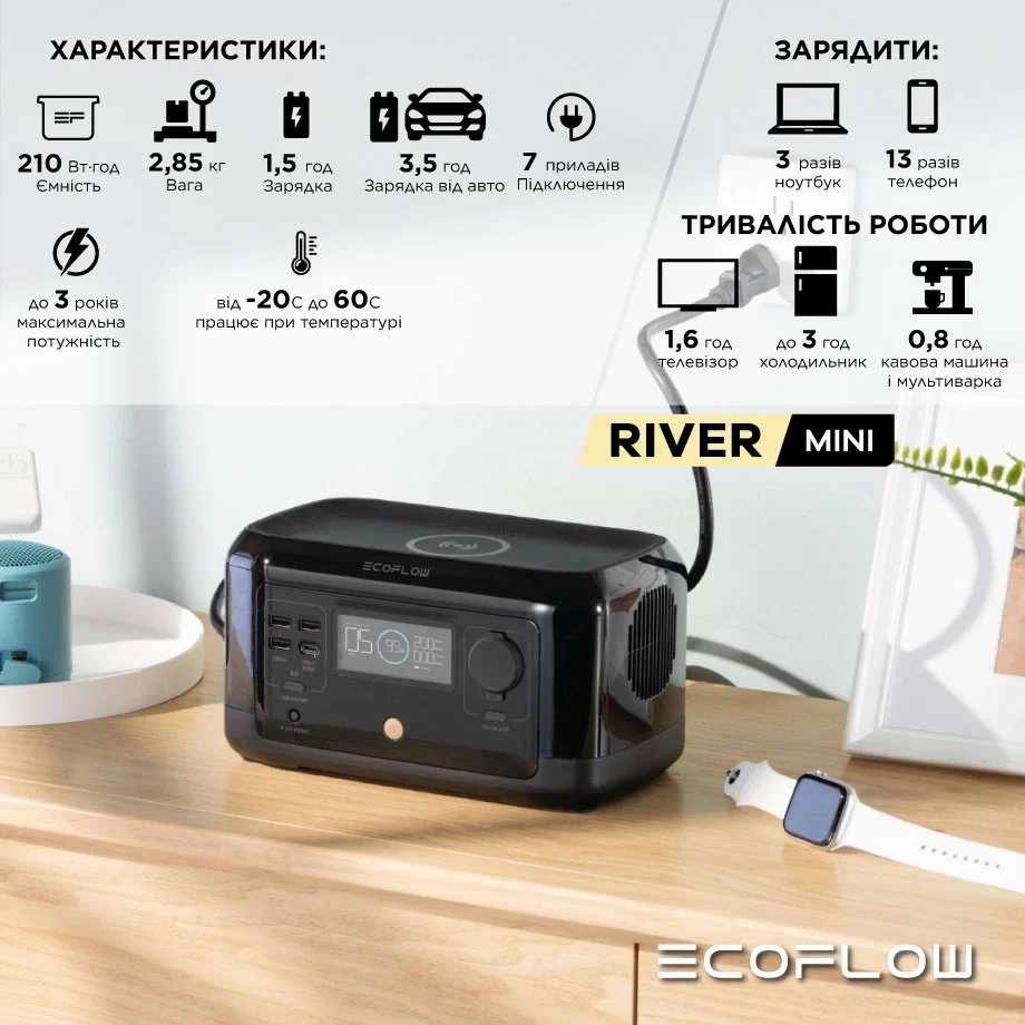 Зарядная станция EcoFlow RIVER mini (210 Вт-ч) (43-00344) Фото - 2