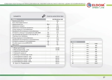Водонагреватель комбинированный Eldom Green Line 150   WV15046S2R Фото - 1
