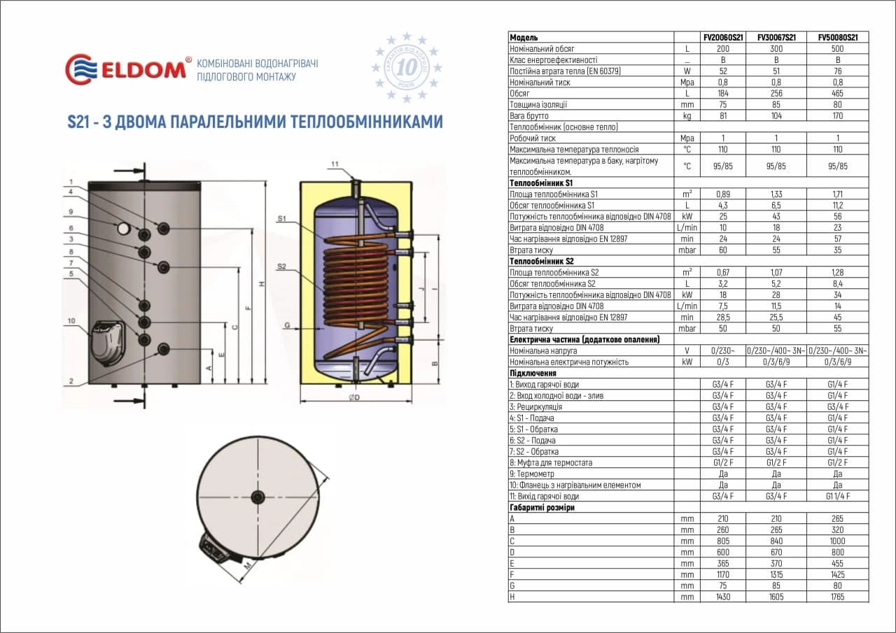 Водонагреватель комбинированный Eldom Green Line 500  9.0 kW 1.85 m²  FV50080S21 9kw Фото - 2