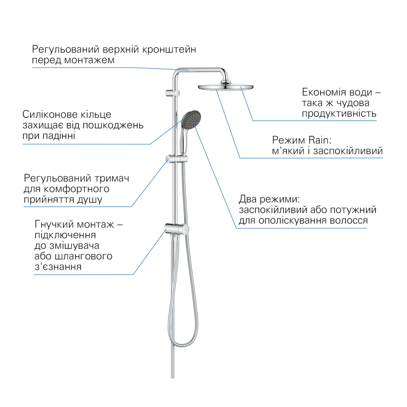 Душова система Grohe QuickFix Vitalio Start System 250 26817000 Фото - 6