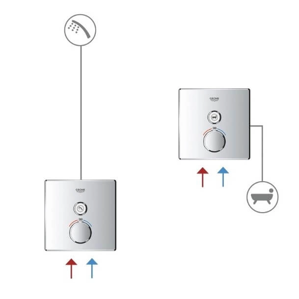 Термостат для душа Grohe Grohtherm SmartControl , вбудований без підключення шланга (29123000) Фото - 3