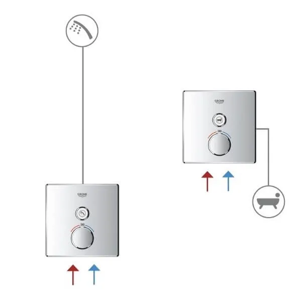 Термостат для душа Grohe Grohtherm SmartControl, встраиваемый без подключения шланга (29123000) Фото - 3