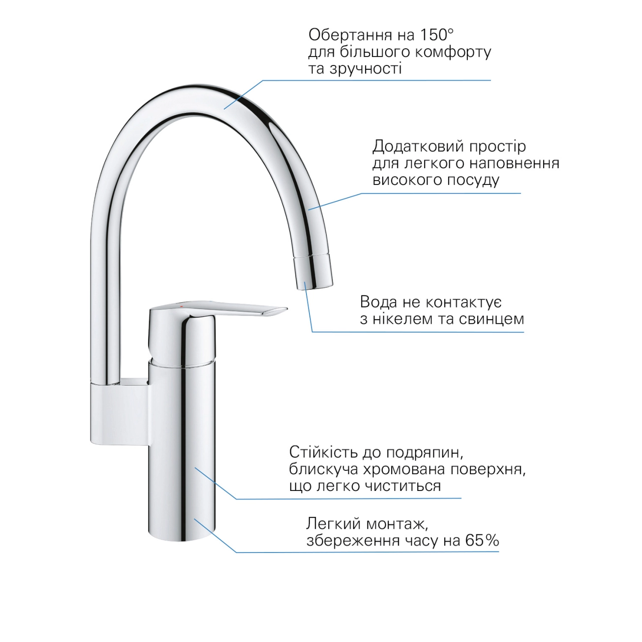 Смеситель для кухни Grohe QuickFix Start 30469000 Фото - 4