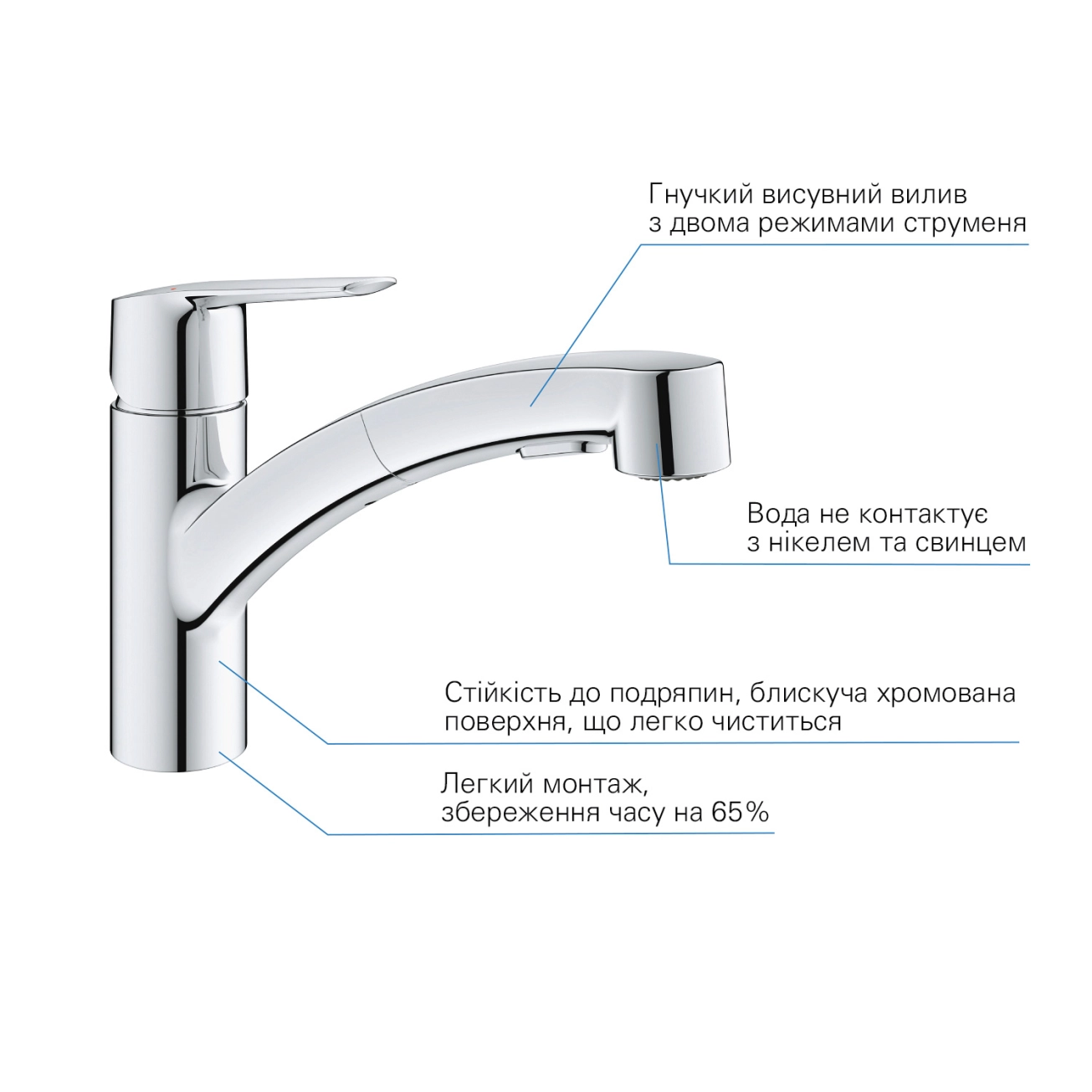 Смеситель для кухни Grohe QuickFix Start 30531001 Фото - 4