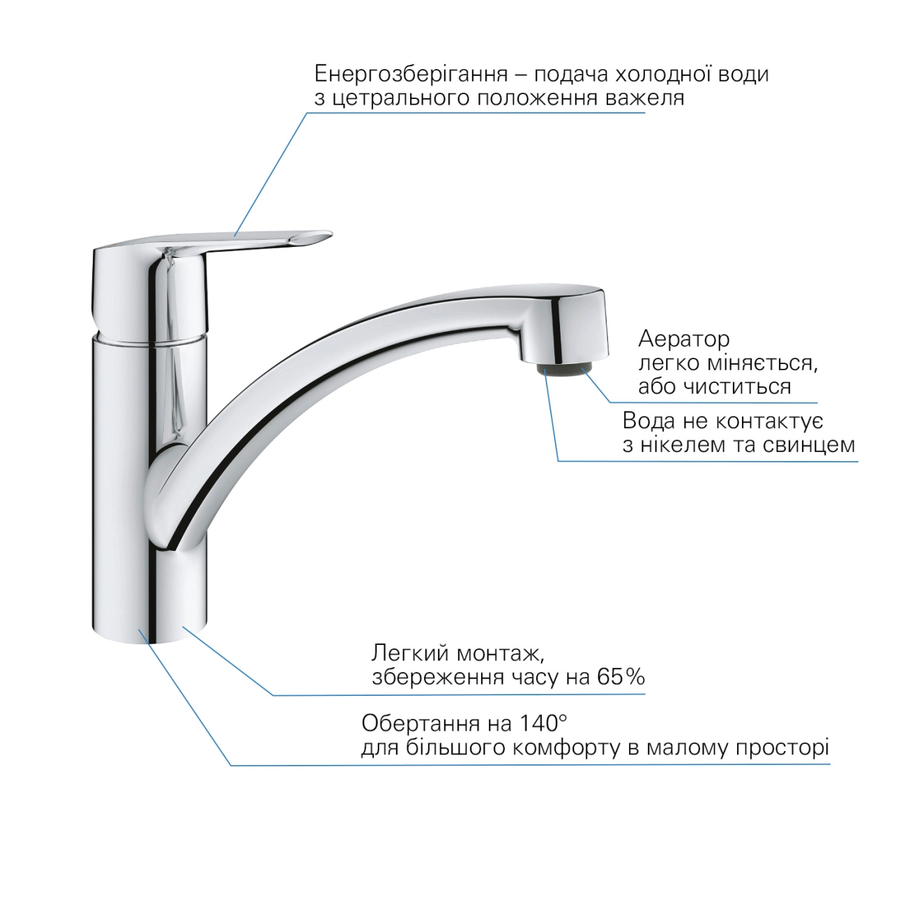 Смеситель для кухни Grohe QuickFix Start 31138002 Фото - 4