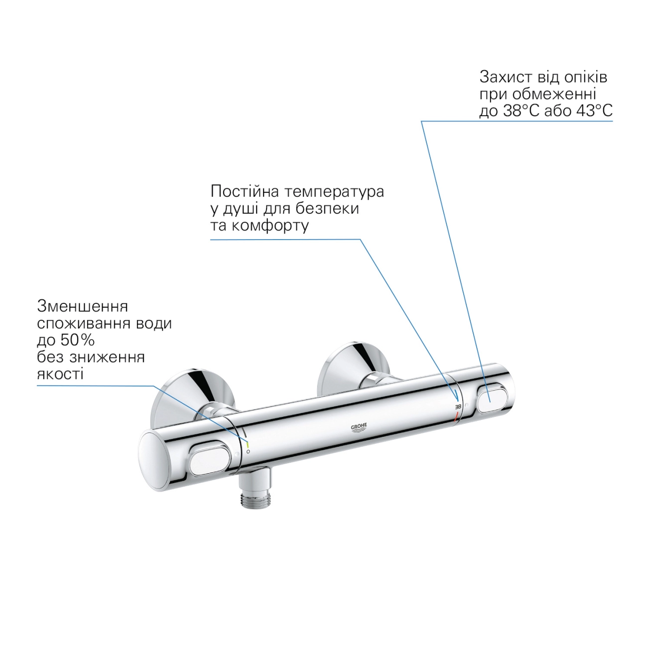 Смеситель термостатический для душа Grohe QuickFix Precision Flow 34840000 Фото - 4