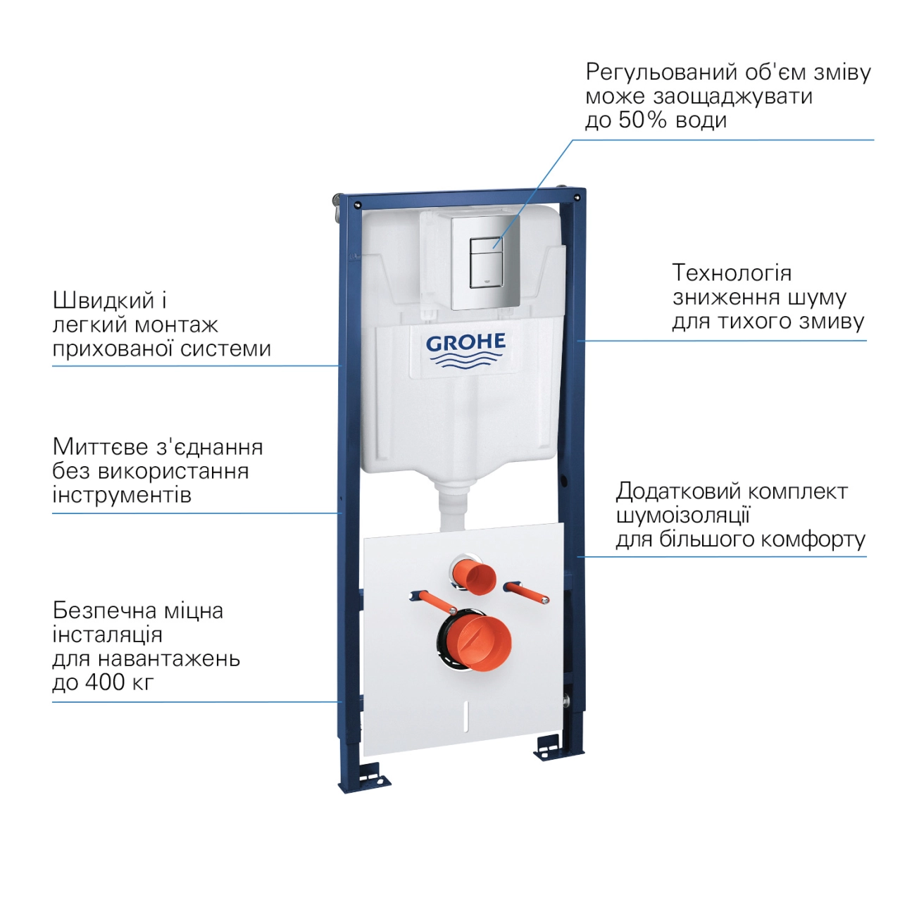 Инсталляция для унитаза Grohe QuickFix Solido 4 в 1 (39930000) Фото - 5