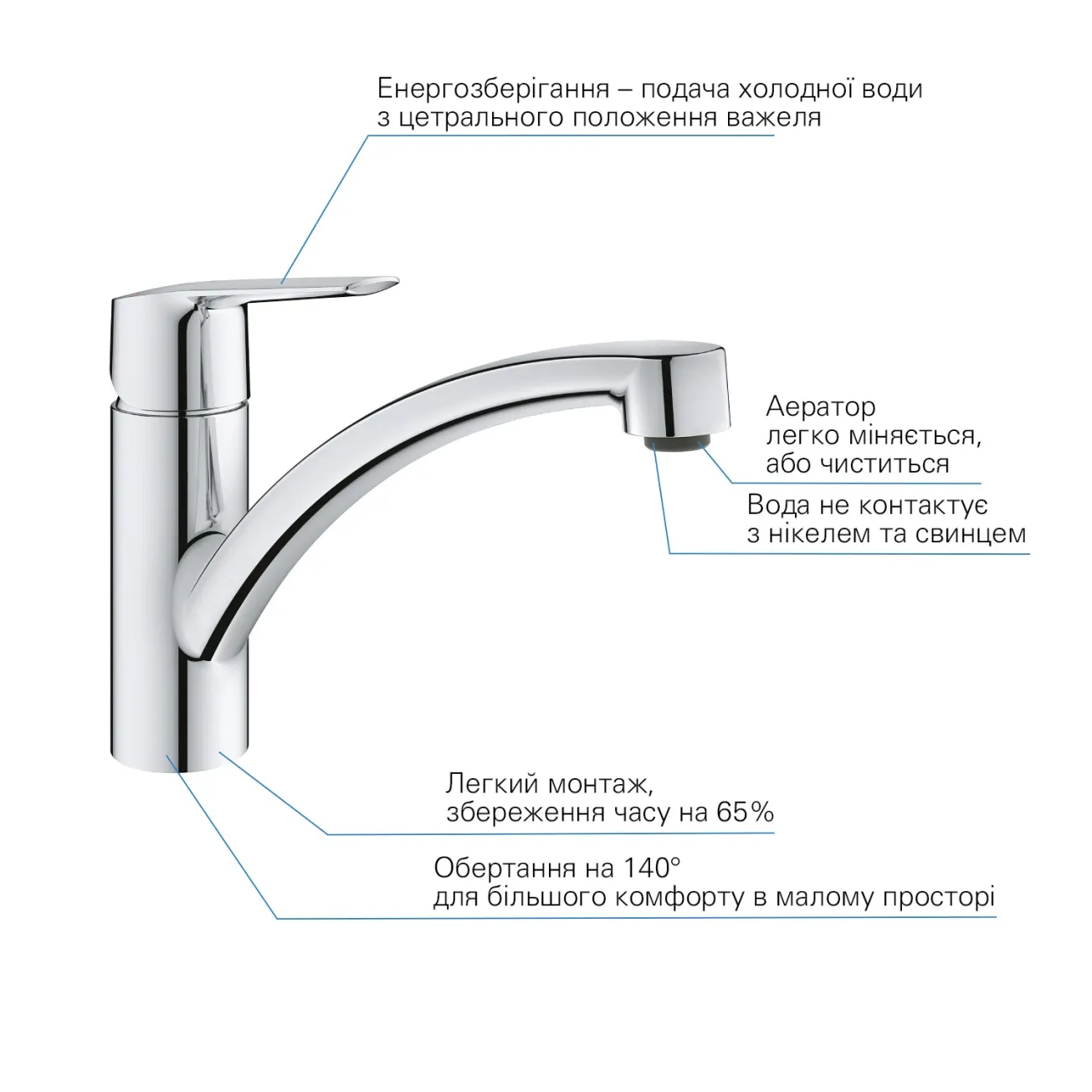 Набір змішувачів 4 в 1 для ванної кімнати та кухні Grohe QuickFix Start M-Size UA202301KE Фото - 11