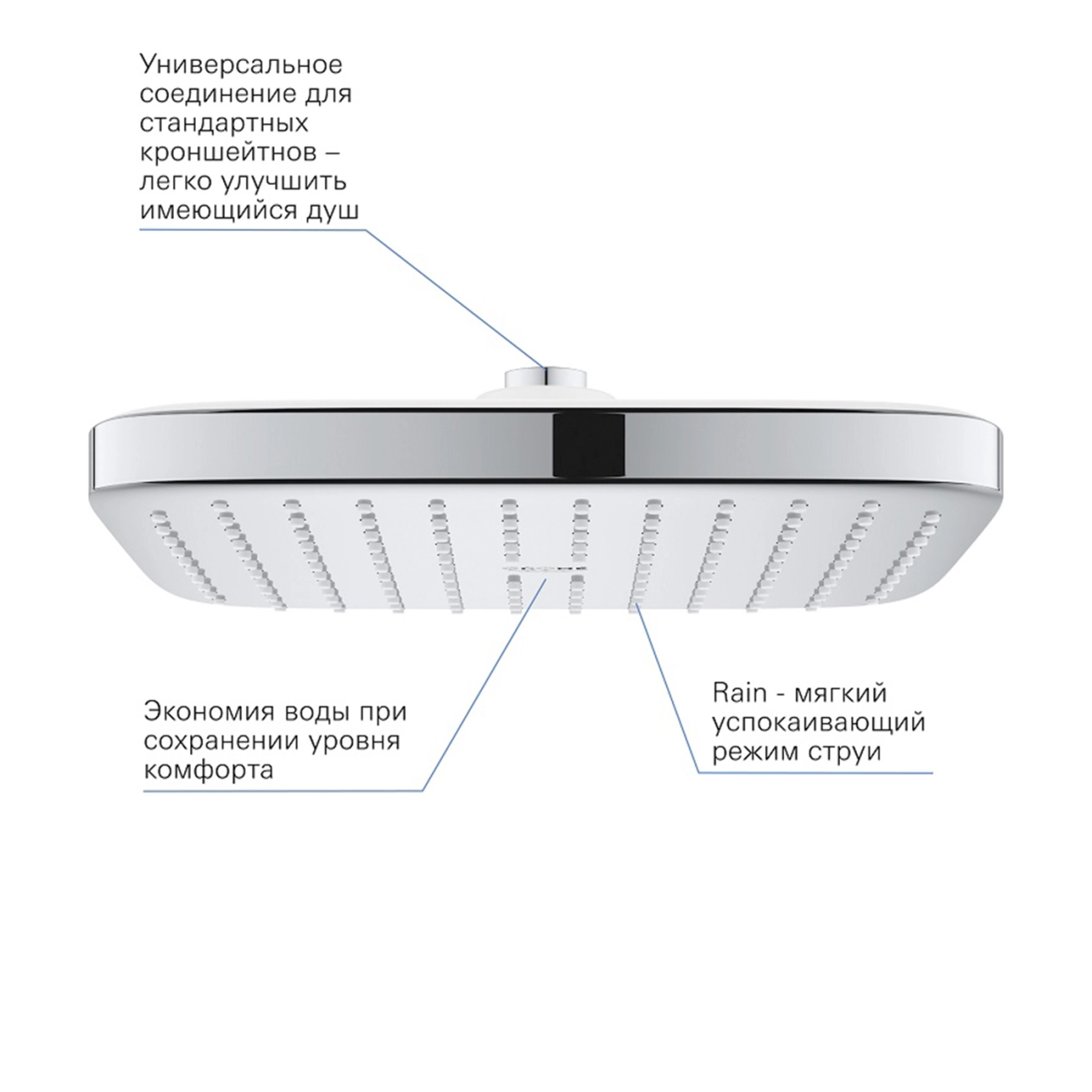 Душова система прихованого монтажу термостатична Grohe QuickFix SmartControl UA202802C3 Фото - 11