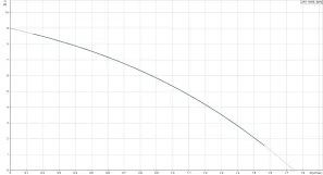 Насос для підвищення тиску води Grundfos UPA 15-90 160 1x2 (99547009) Фото - 2