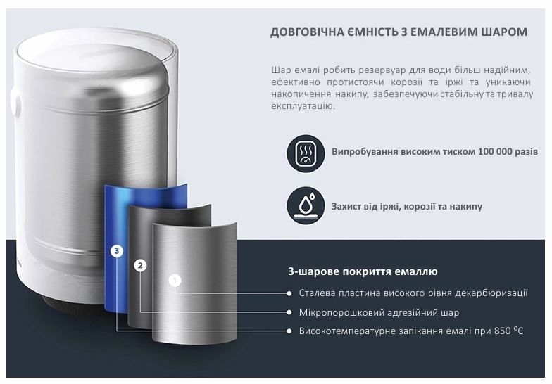Водонагреватель Hi-Therm LUMIA TECH 80 DRY Фото - 1