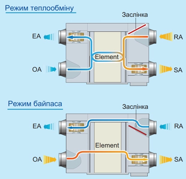 Припливно-витяжна установка IDEA AHE-60W Фото - 2