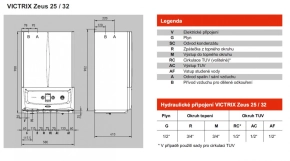 Котел газовий конденсаційний Immergas Victrix Zeus 25 Фото - 2