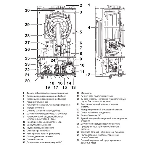 Котел газовий конденсаційний Italtherm Italtherm City Top 35K Фото - 5