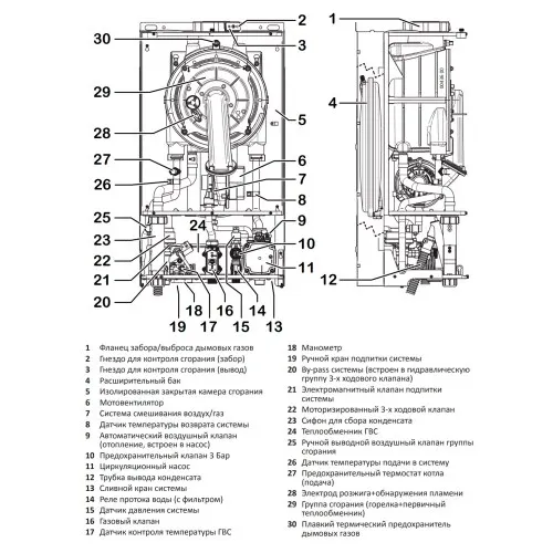 Котел газовий конденсаційний Italtherm Italtherm City Top 35K Фото - 5