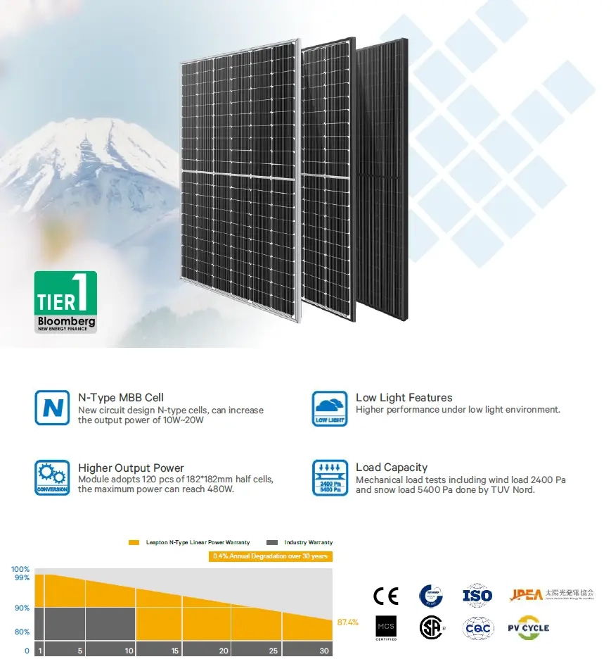 Солнечная панель Leapton Solar (LP182M60-NH-480W/BF) Фото - 3
