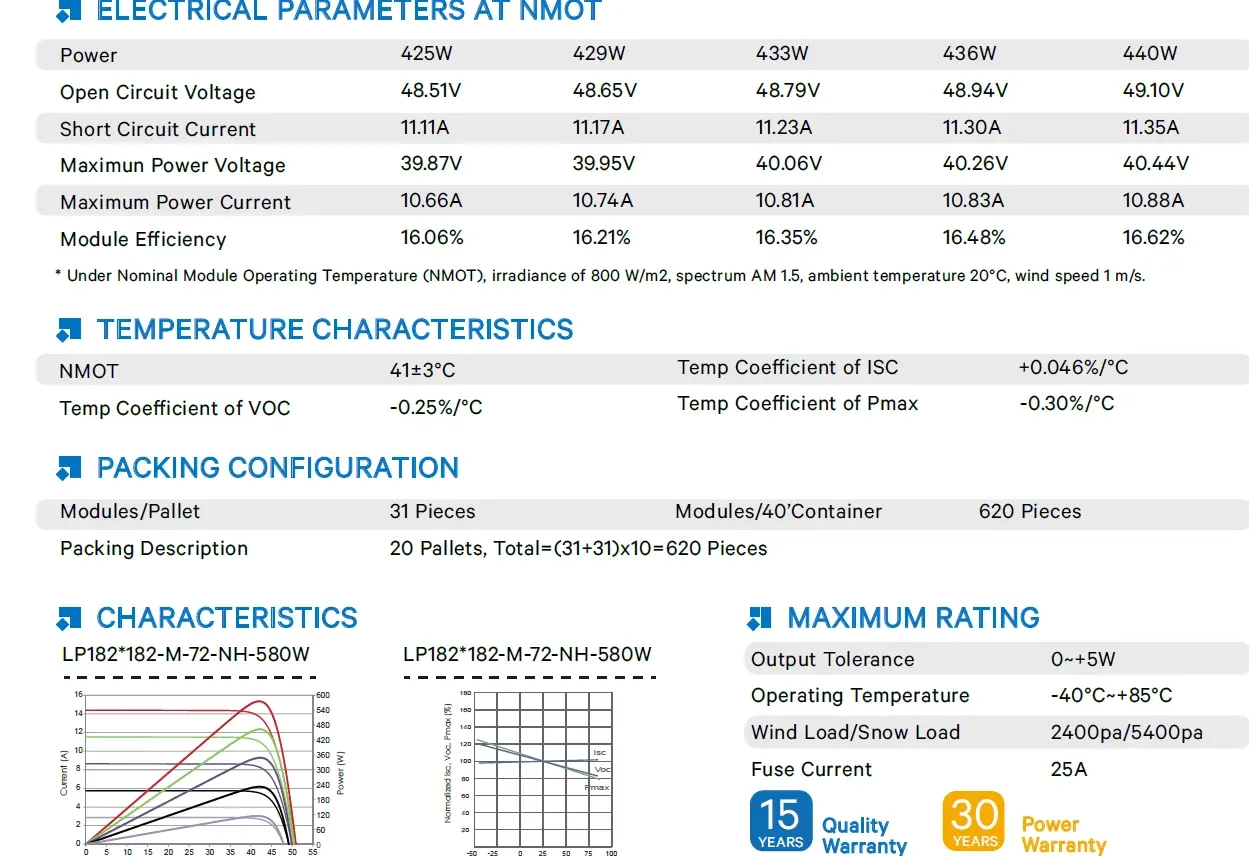 Сонячна панель Leapton Solar (LP182M72-NH-580W/SF) Фото - 1