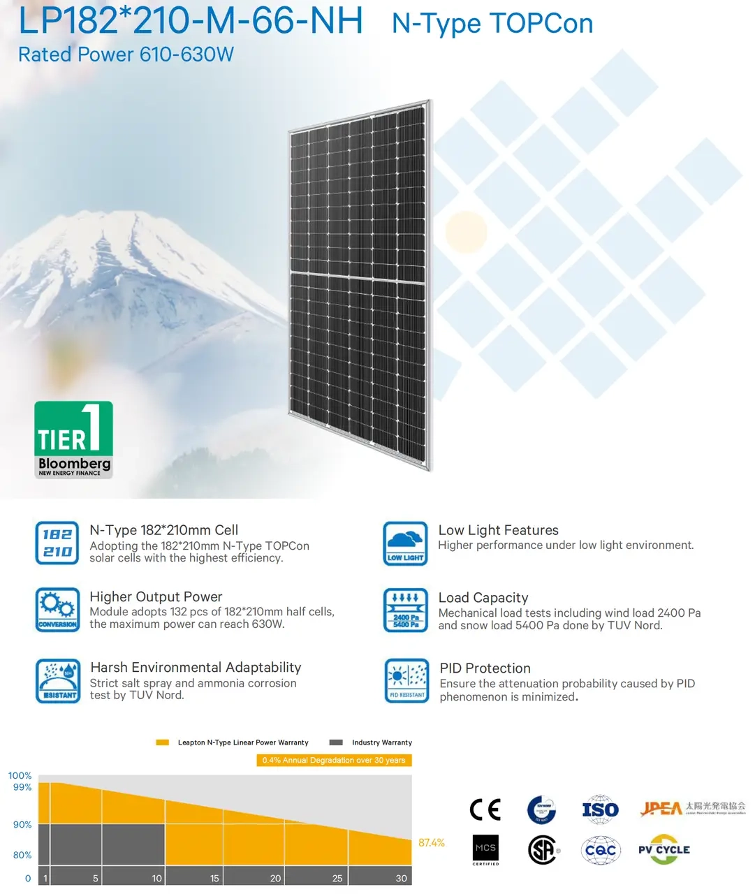 Сонячна панель Leapton Solar (LP210M66-NH-620W/SF) Фото - 3