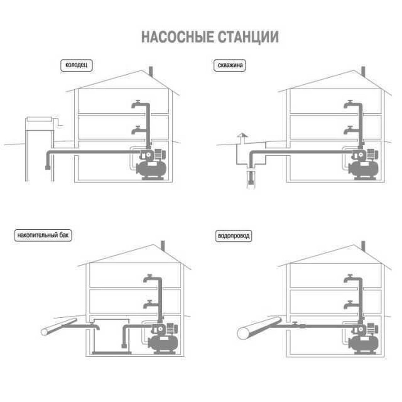 Насосная станция Optima JET80 -24 0,80 кВт чугун длинный 0,80 кВт Фото - 1
