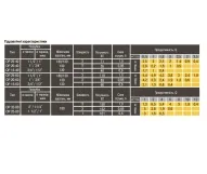 Насос циркуляционный Optima OP25-60 130мм + гайки, + кабель с вилкой Фото - 7