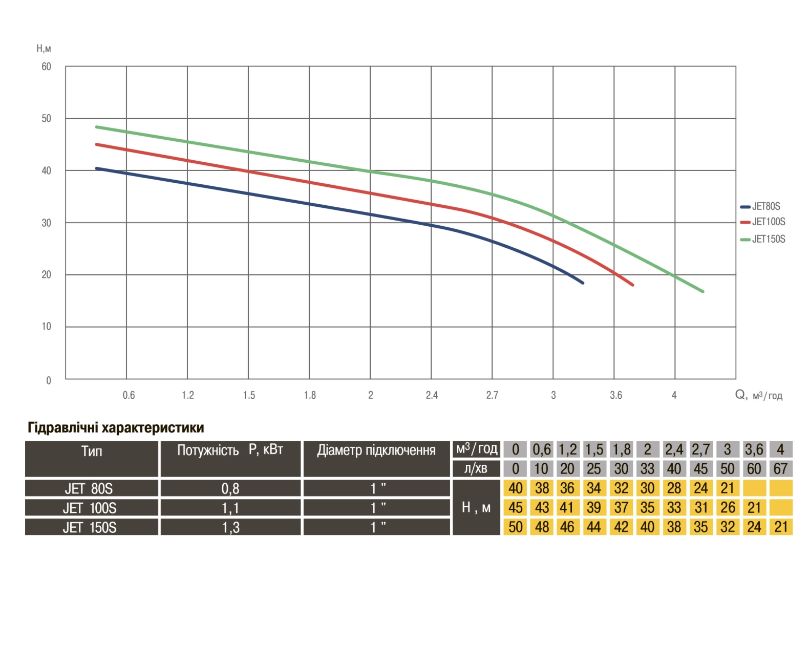 Насос відцентровий Optima JET 80S-PL 0,8кВт нержавійка Фото - 6