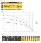 Насос скважинный с повышенной устойчивостью к песку OPTIMA 4SD8/20 3 кВт 116м 3-фазный ( 2 части ) Фото - 4