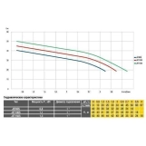 Насосна станція Optima JET150S-24 1,3кВт нержавійка на гребінці Фото - 4