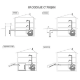 Насосна станція Optima JET100S-PL-24INOX 1,1кВт нержавійка на гребінці Фото - 1