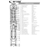Насос скважинный с повышенной устойчивостью к песку 3″ OPTIMA 3SDm1,8/15 0,37 кВт 61м + пульт+кабель15м NEW Фото - 4