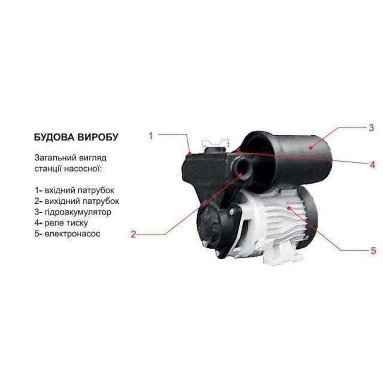 Насосная станция Optima OP-101 ″MINI MINI″ Фото - 4