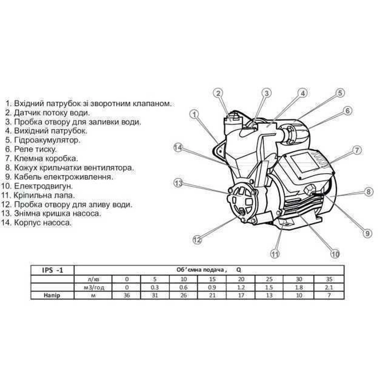 Насосна станція Optima IPS-1 SMART Фото - 1