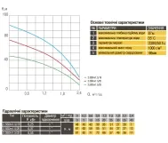 Насос скважинный с повышенной устойчивостью к песку 2,5″ OPTIMA 2,5SDm1,5/25 0,37 кВт 67м + пульт+кабель 15м Фото - 3