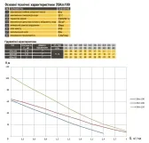 Насос скважинный вихревой OPTIMA 3SKm100 0,75кВт + кабель 15м+ пульт Фото - 4
