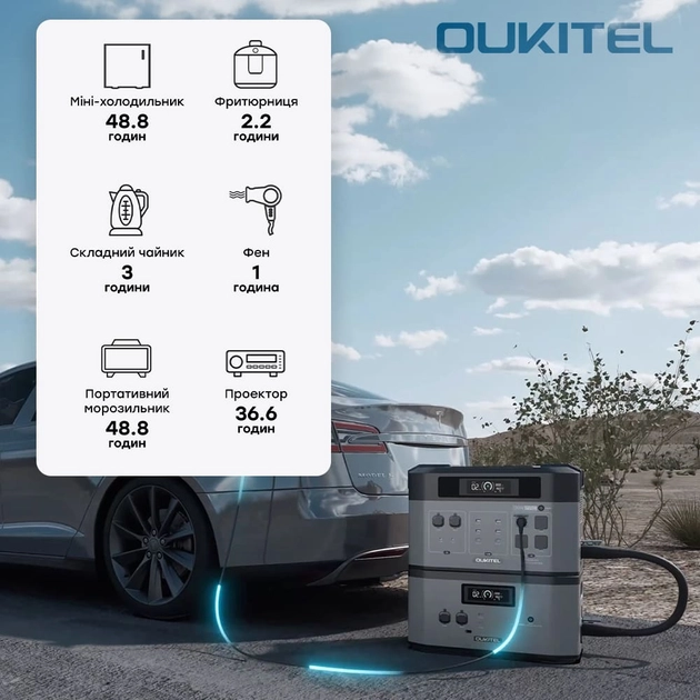 Портативна зарядна станція Oukitel BP2000E PRO (42-00171) Фото - 7