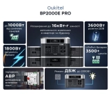 Портативна зарядна станція Oukitel BP2000E PRO (42-00171) Фото - 4