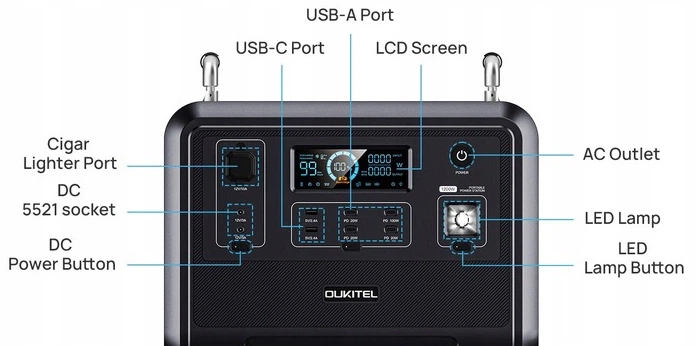 Портативна зарядна станція Oukitel P1201E 1200W (P1201E) Фото - 3