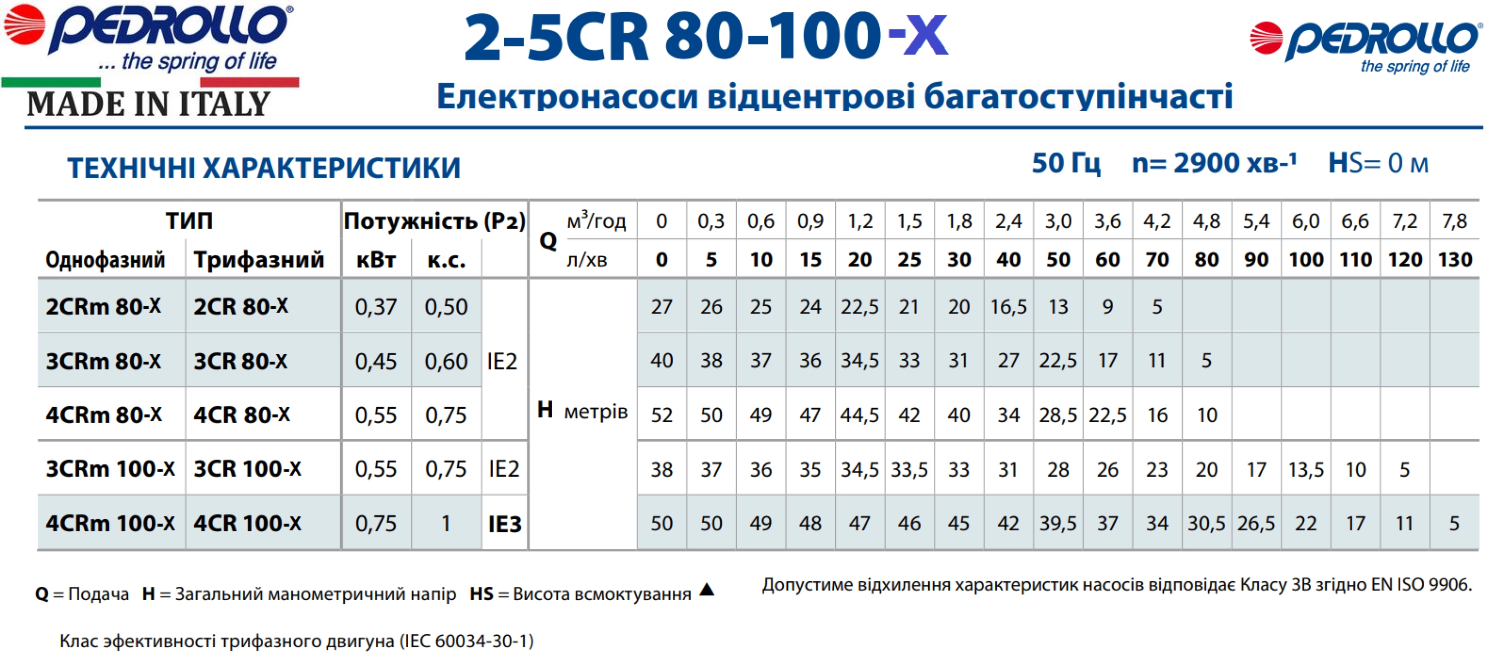Насос центробежный Pedrollo 3CR 80X Фото - 2