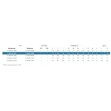 Насос многоступенчатый Pedrollo PLURIJETm 3/80 X Без бака (43PJA6063A1) Фото - 3