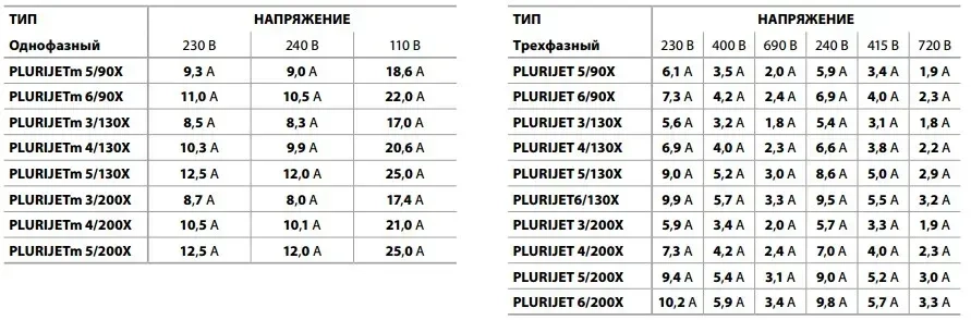 Насос многоступенчатый Pedrollo PLURIJETm 5/90X (43PJB25058A1) Фото - 4
