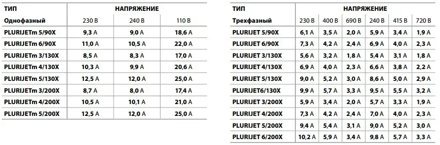 Насос багатоступінчаcтий Pedrollo PLURIJETm 5/90X (43PJB25058A1) Фото - 4