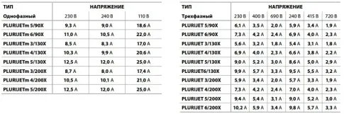 Насос багатоступінчаcтий Pedrollo PLURIJETm 5/90X (43PJB25058A1) Фото - 4