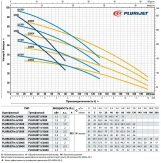 Насос многоступенчатый Pedrollo PLURIJETm 6/90 Без бака (43PJB30068A1) Фото - 1