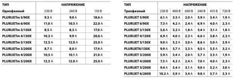 Насос многоступенчатый Pedrollo PLURIJETm 6/90 Без бака (43PJB30068A1) Фото - 4