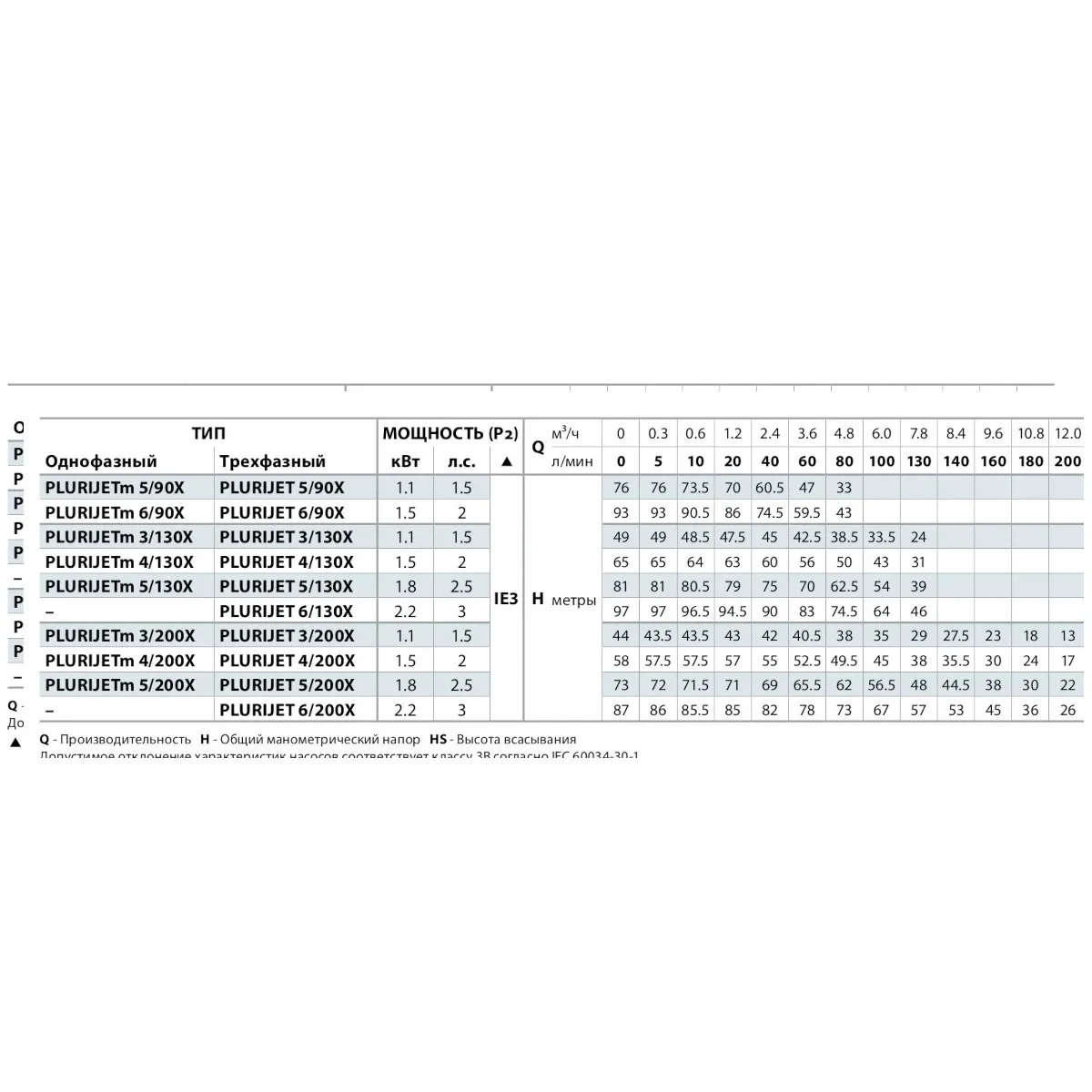 Насос багатоступінчаcтий Pedrollo PLURIJETm 3/130X Без бака (43PJC15038A1) Фото - 2