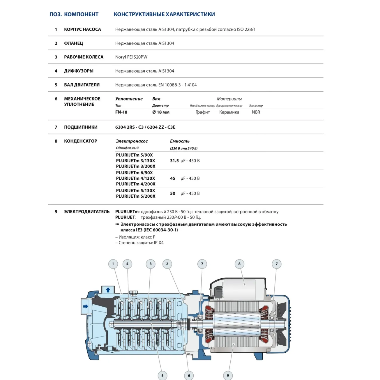 Насос багатоступінчаcтий Pedrollo PLURIJETm 3/130X Без бака (43PJC15038A1) Фото - 3