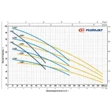 Насос багатоступінчаcтий Pedrollo PLURIJETm 3/130X Без бака (43PJC15038A1) Фото - 1