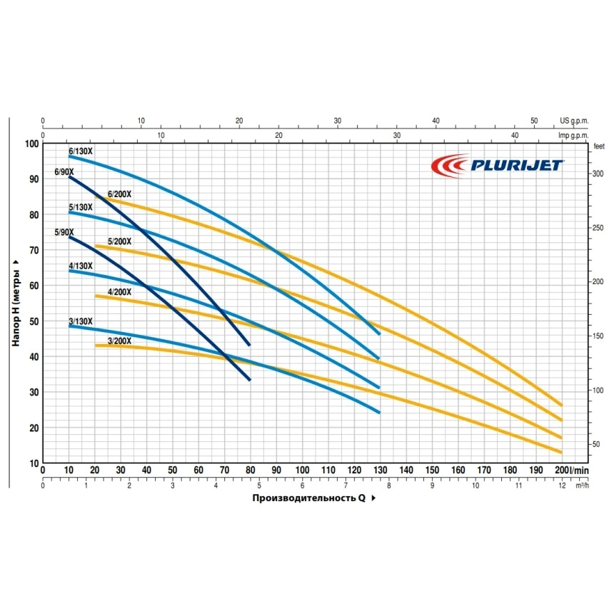 Насос багатоступінчаcтий Pedrollo PLURIJETm 3/200X  Без бака (43PJD15038A1) Фото - 1