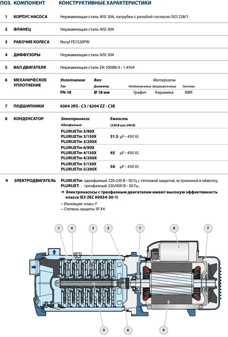 Насос многоступенчатый Pedrollo PLURIJET 4/200Х 380В Без бака (43PJD20048A) Фото - 2