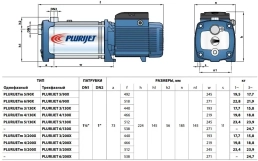 Насос многоступенчатый Pedrollo PLURIJET 4/200Х 380В Без бака (43PJD20048A) Фото - 3