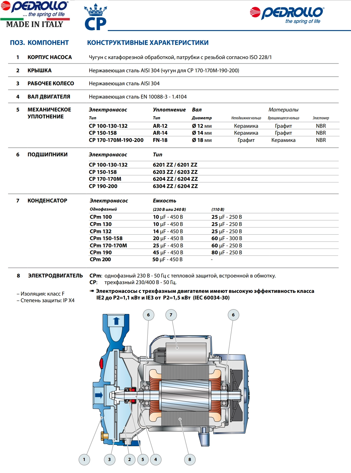 Насос центробежный Pedrollo CP 170 Фото - 3